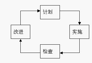 績效管理(管理術語)