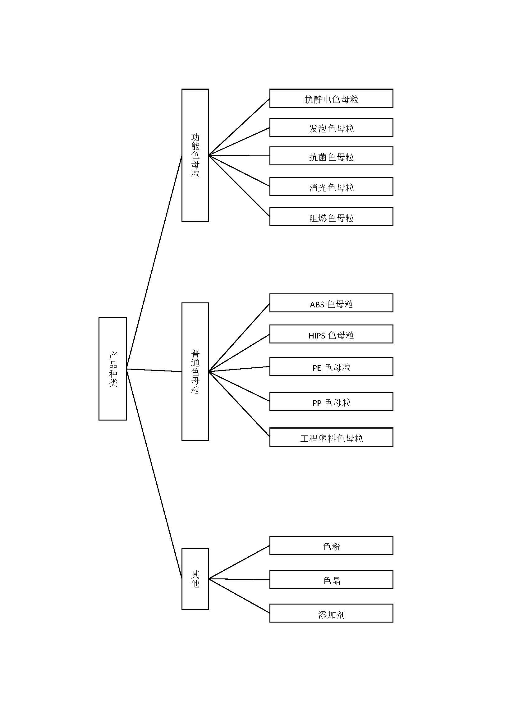 廣東波斯科技股份有限公司