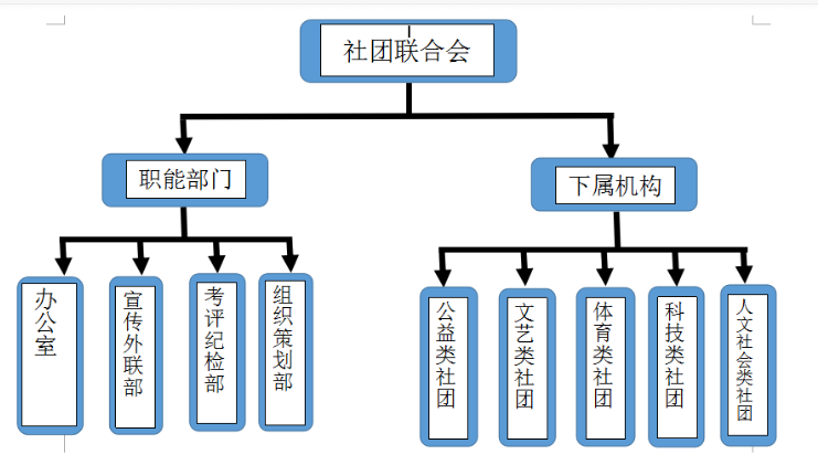 山東工程職業技術大學社團聯合理事會