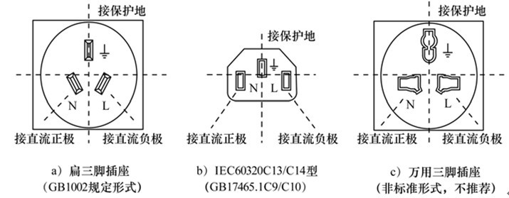 圖 2 設備配電插座接線示意