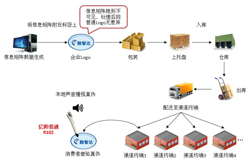 信息矩陣