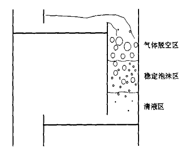 弓形降液管