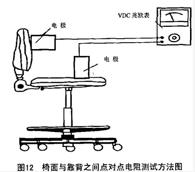 防靜電椅子