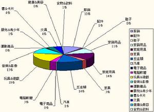 空白罪狀