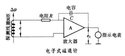 磁通計