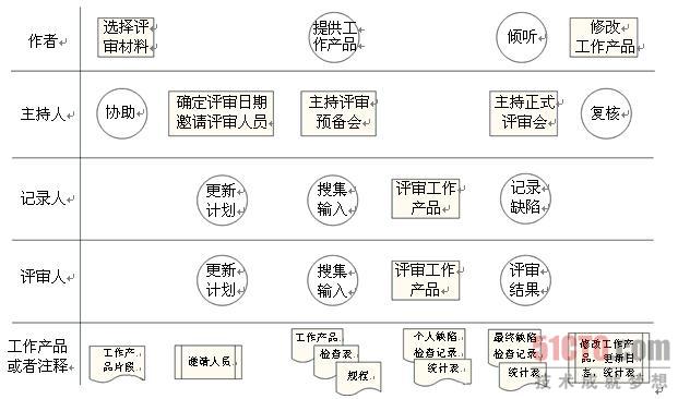 同行評審過程