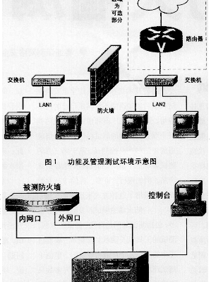 防火牆測試