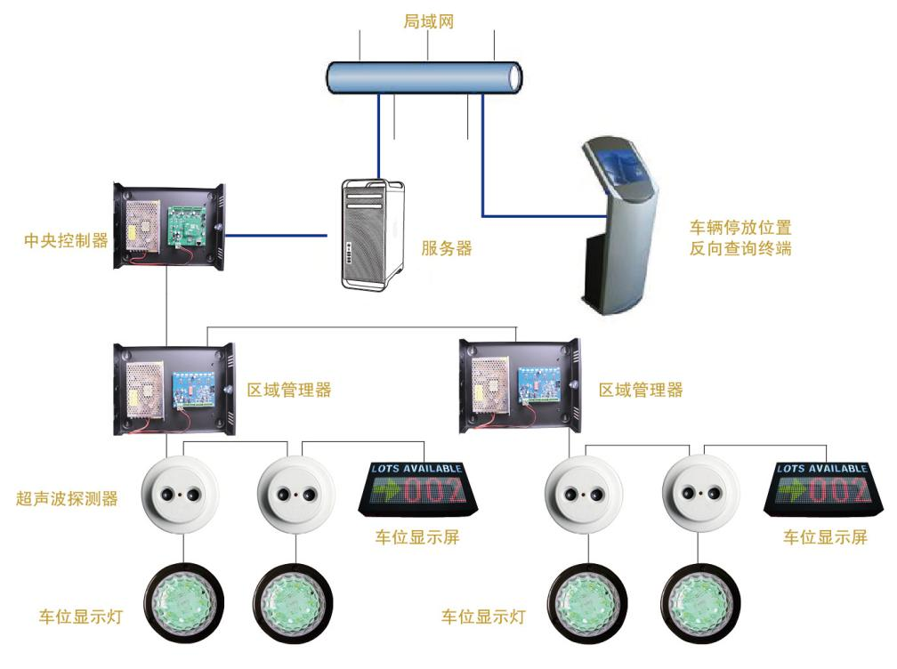 廣州市瑞立德信息系統有限公司