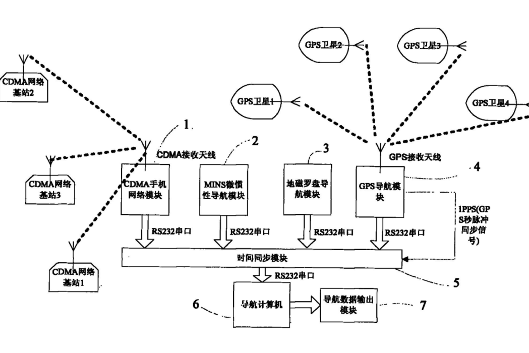 一種組合導航裝置和實施方法