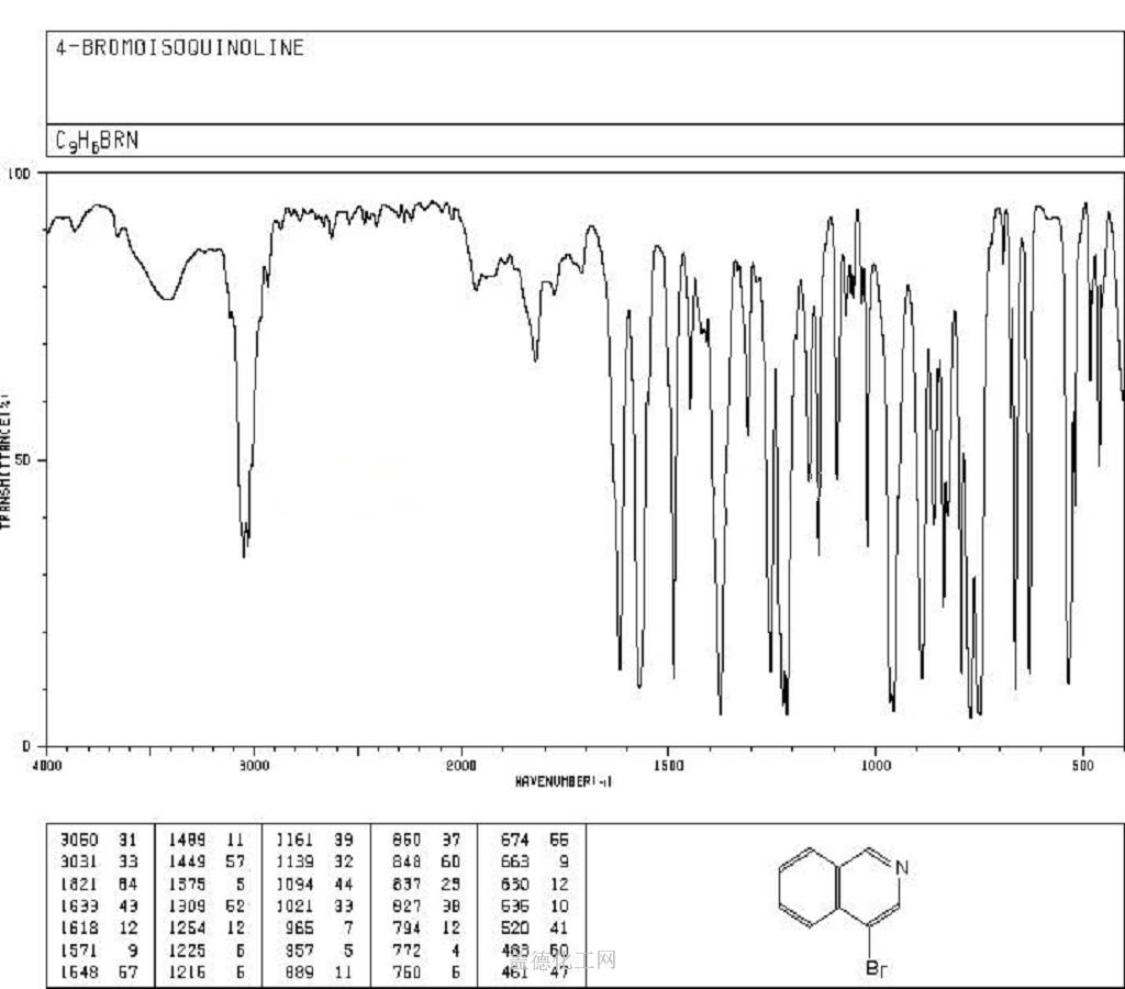 4-溴異喹啉