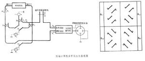 網路分析儀