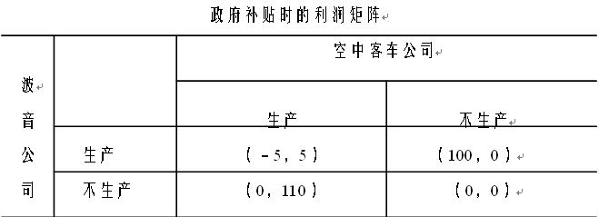 戰略貿易政策