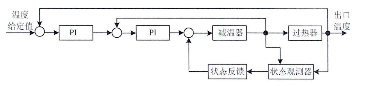 過熱汽溫控制系統