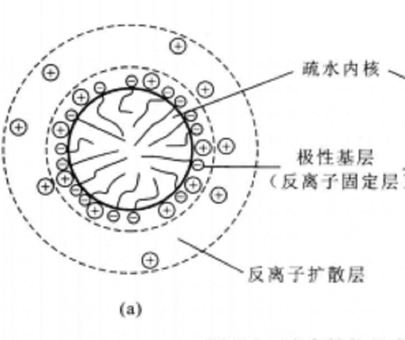 離子型膠束