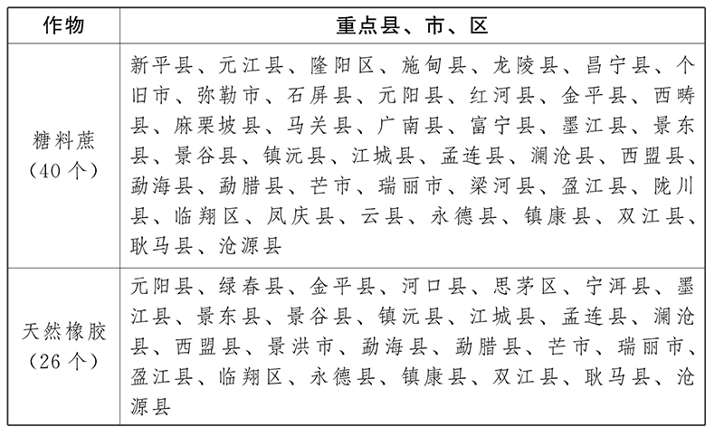 雲南省“十四五”農業農村現代化發展規劃