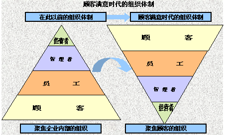 4R行銷理論示意圖