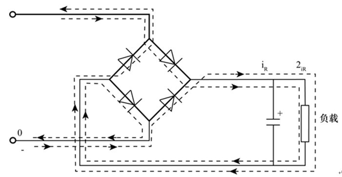 圖5 “市電側整流濾波”電路可通過直流電