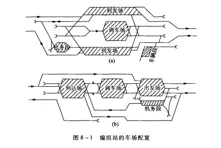 路網型編組站