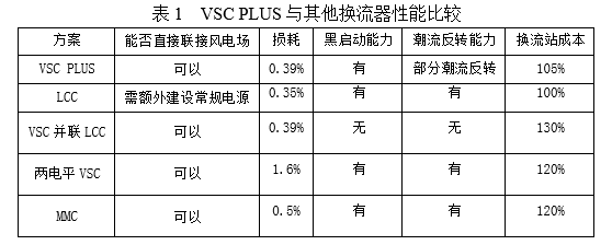 VSC PLUS與其他換流器性能比較