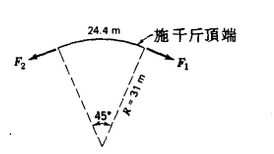 鋼腱伸長