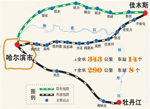 哈佳快速鐵路(哈佳鐵路)