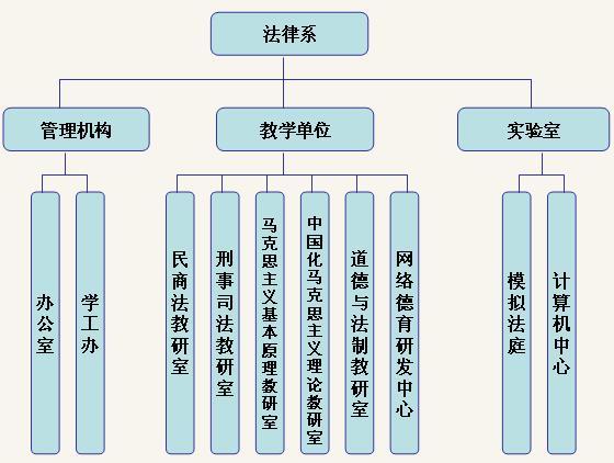 桂林電子科技大學法律系