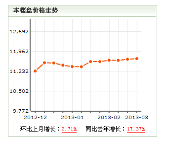 甸柳小區