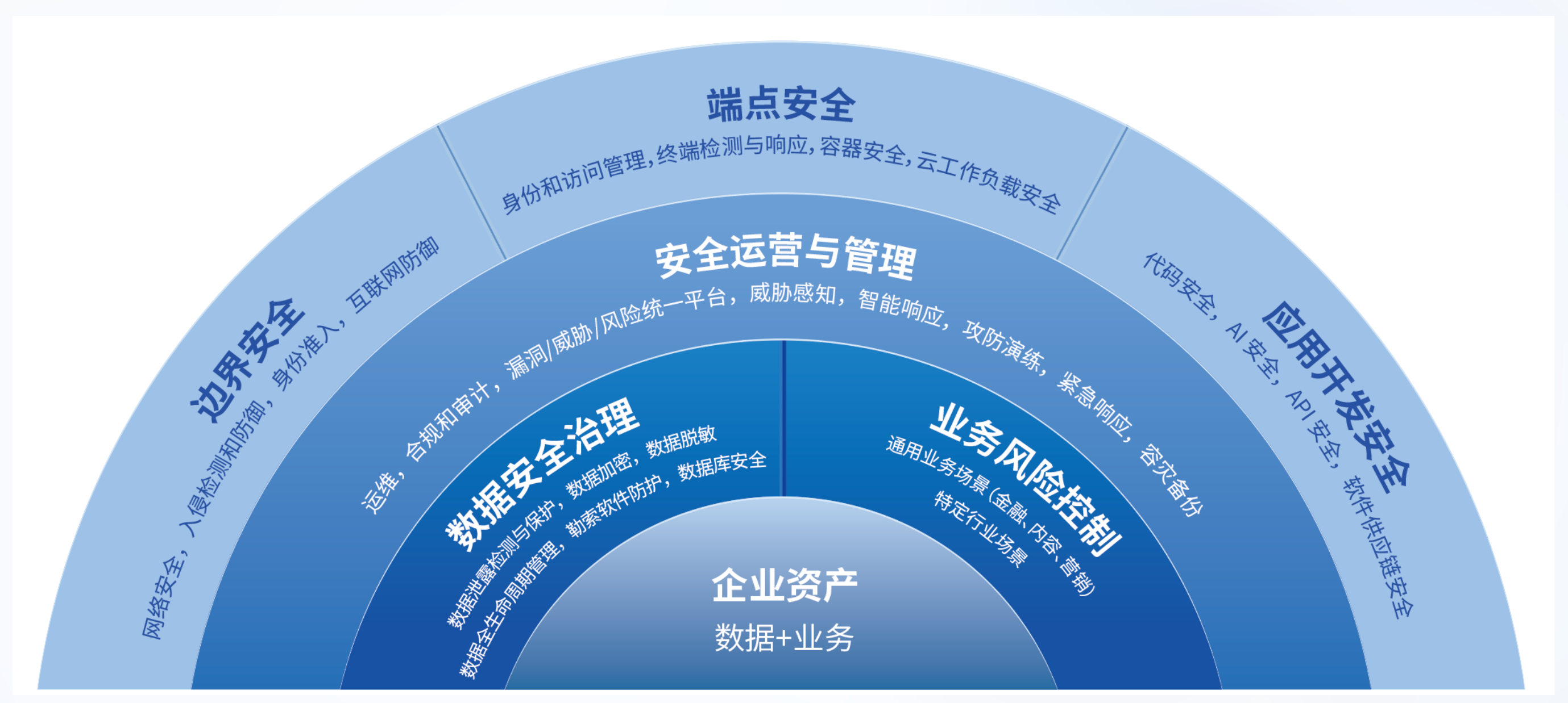 數字安全免疫力