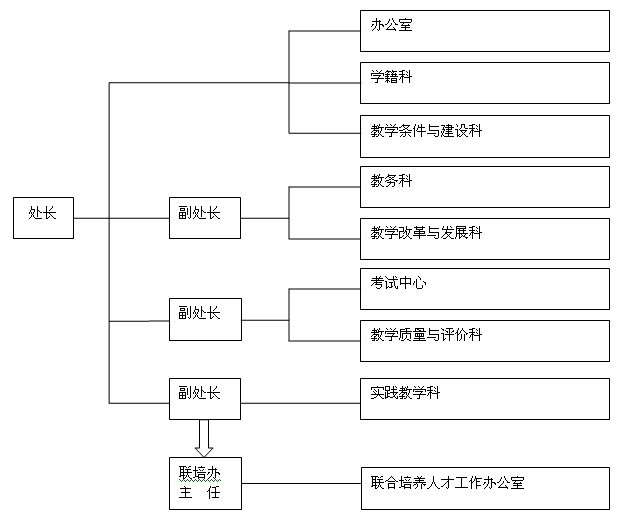 南昌大學教務處