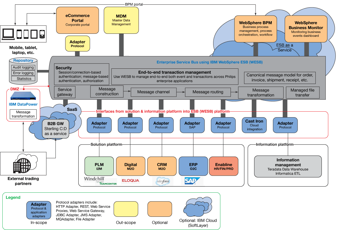 iPaaS