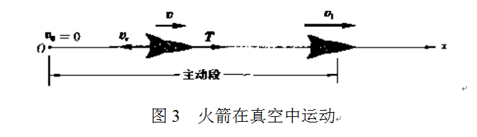 變質量體運動