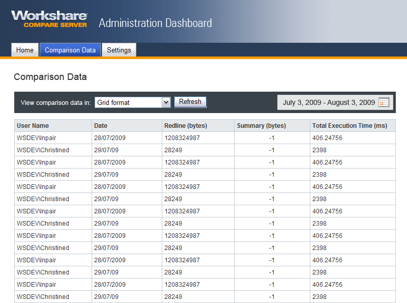 Workshare Compare Server