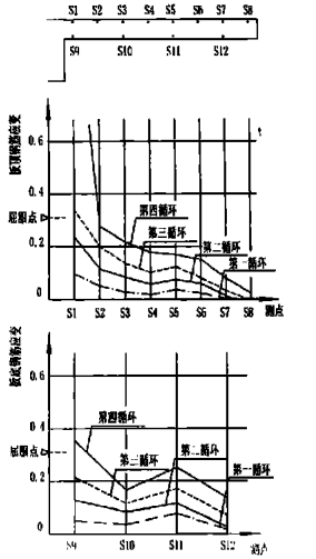 板筋