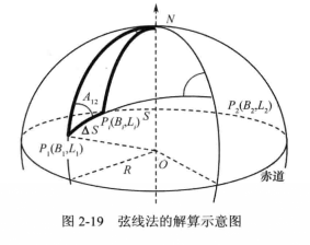 大圓航線(大圓圈線)