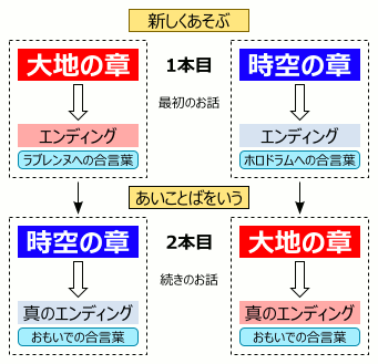 塞爾達傳說：不可思議的果實·大地之章