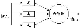 N模冗餘系統