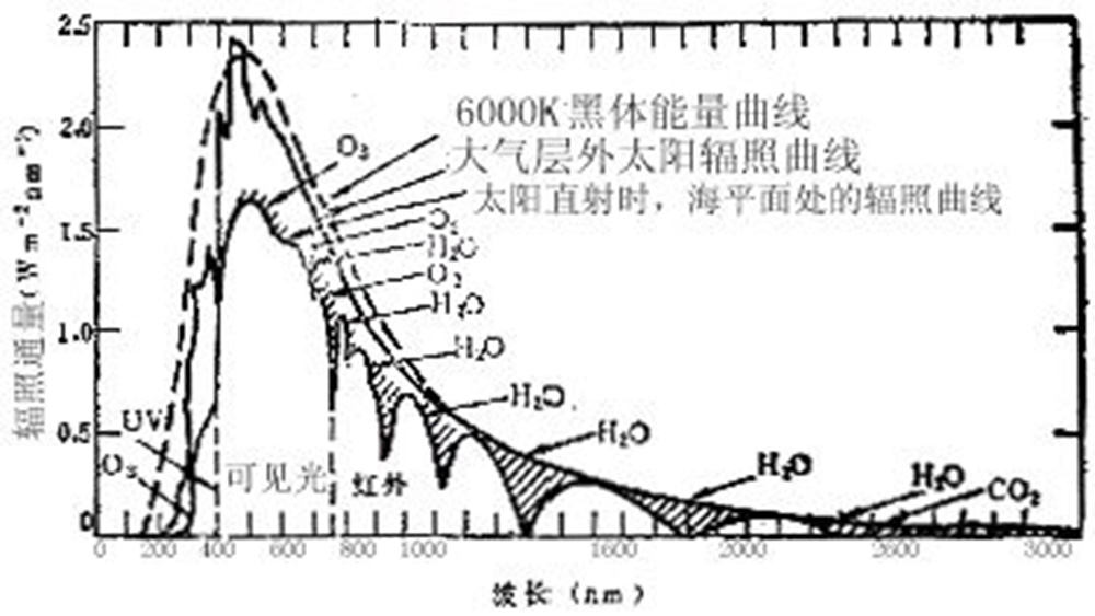 輻射通量