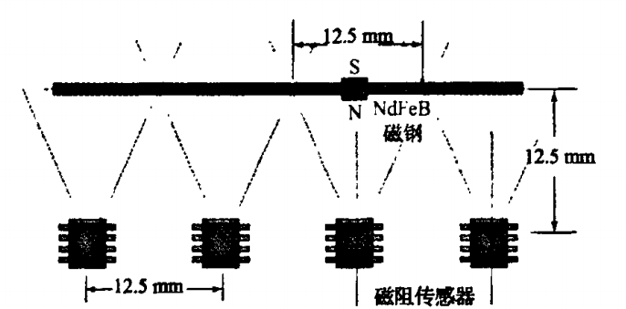 圖4 感測器陣列