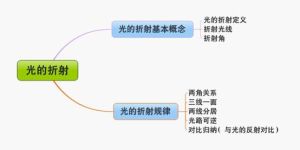 教學設計方案