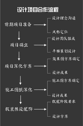 交點空間設計機構