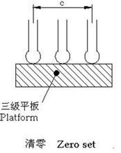 數顯半徑規