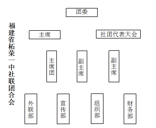 福建省柘榮一中社團聯合會