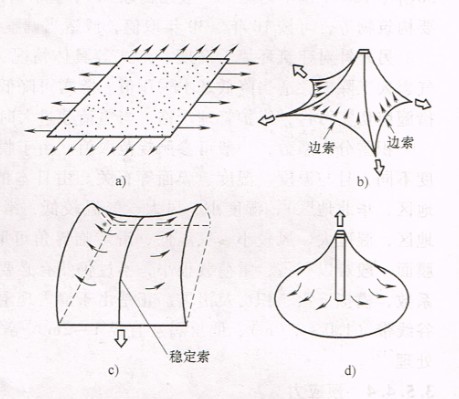 預應力