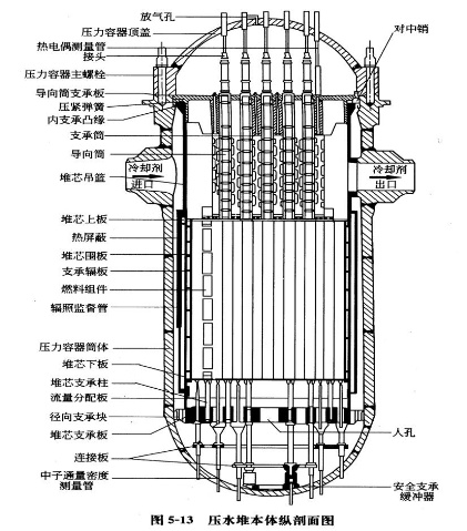 落棒法