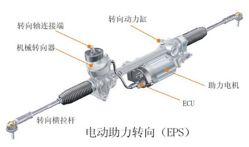 電動助力轉向