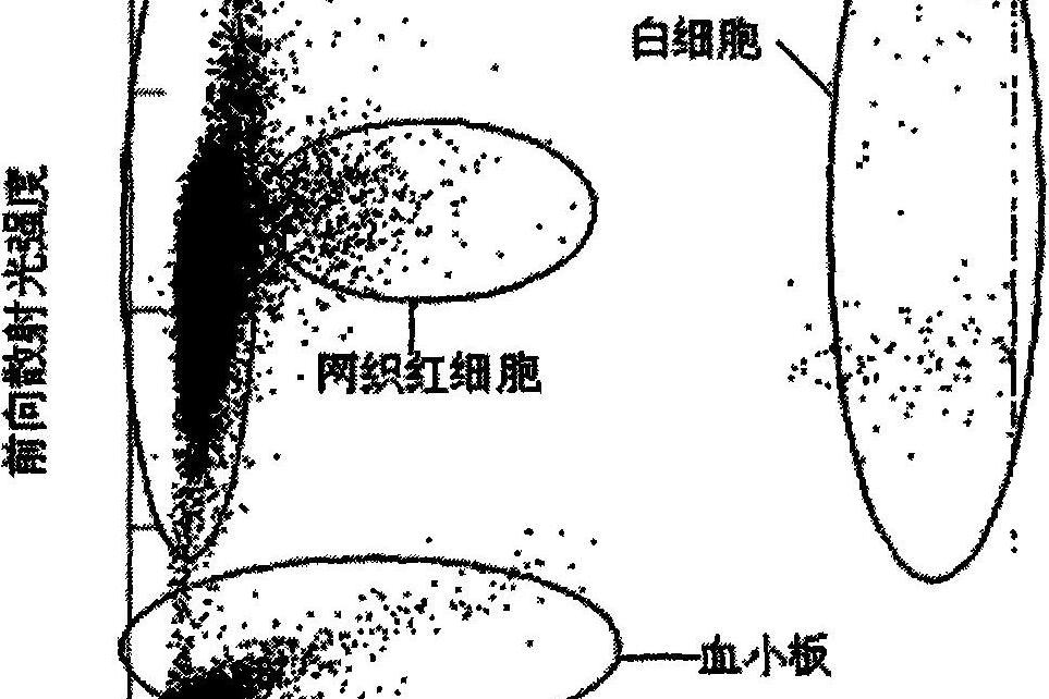 血液檢測試劑和方法