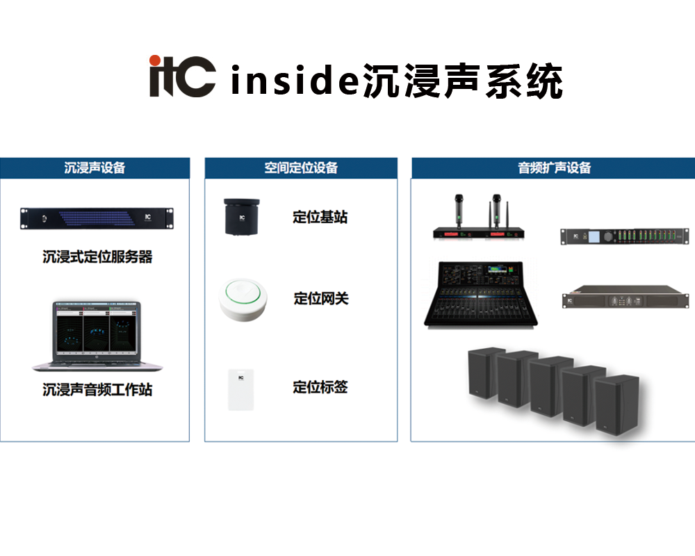 itc inside沉浸聲系統