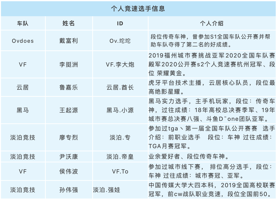 全國車隊公開賽