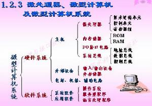 計算機系統構成