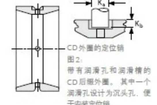 TIMKEN 368-S/363D軸承